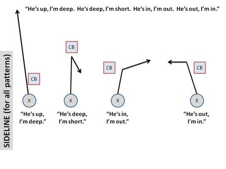 Receiver_Site_Adjustments_medium