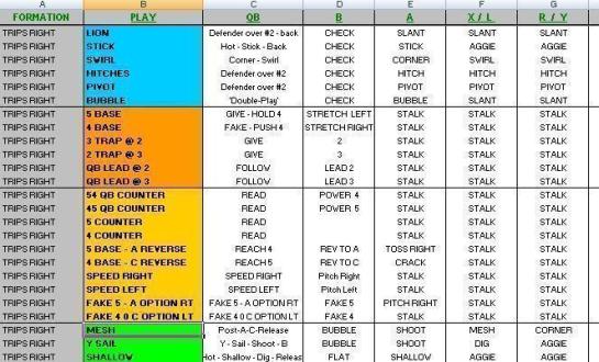 Here is an example of what one of these play charts these coaches carry around looks like.