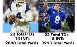 Uh Oh NFC East… Daniel Jones May Have Passed Dak Prescott In the&nbsp;Division