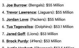 The NFL is A Quarterback Driven League&nbsp;Eh??